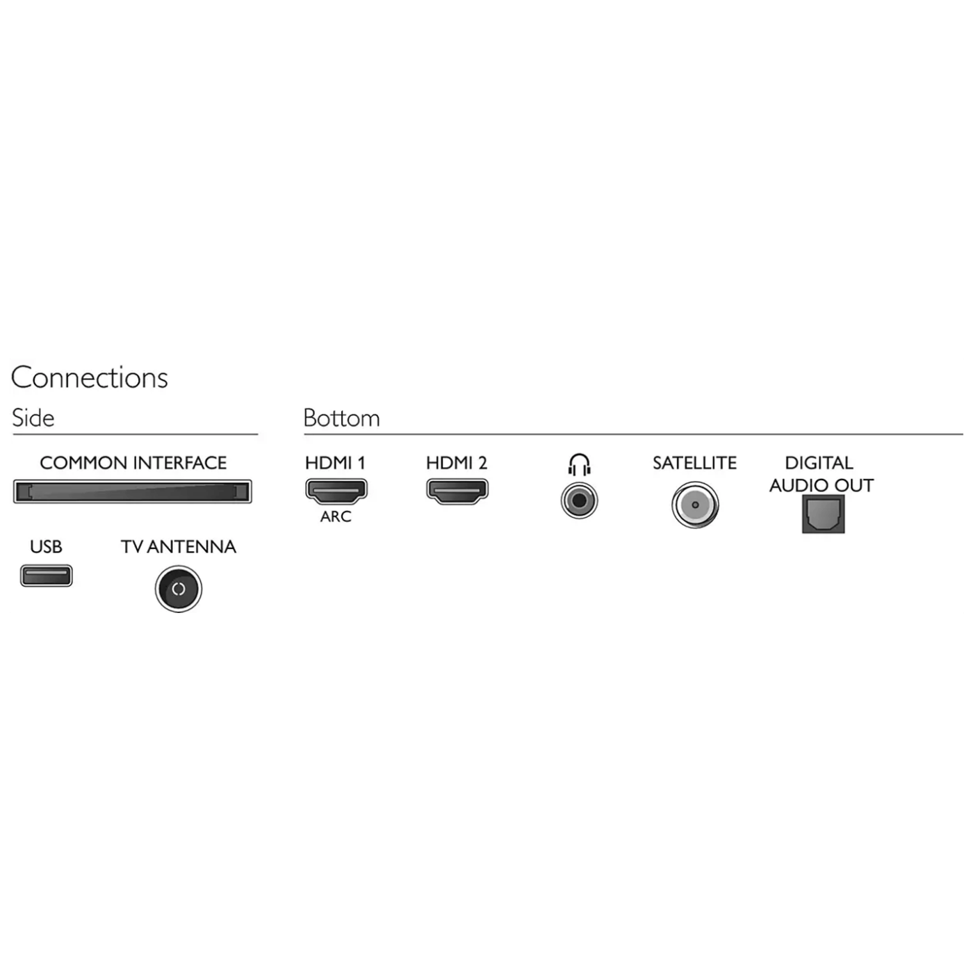 Philips Televizor LED FullHD 43" - 43PFS5505/12