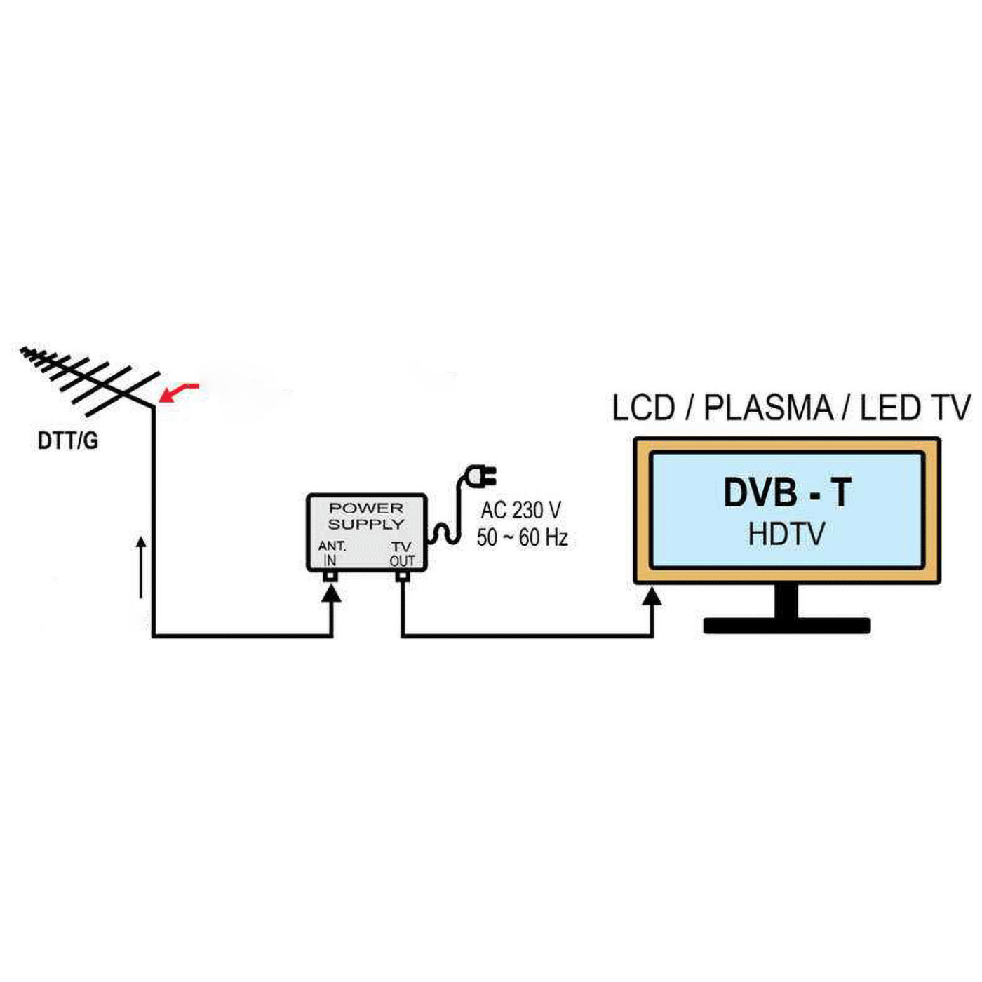 Iskra Antena Loga UHF sa pojačalom, 24,5 dB(i), RG6U 10 met. - P-2845 DTT/G SET