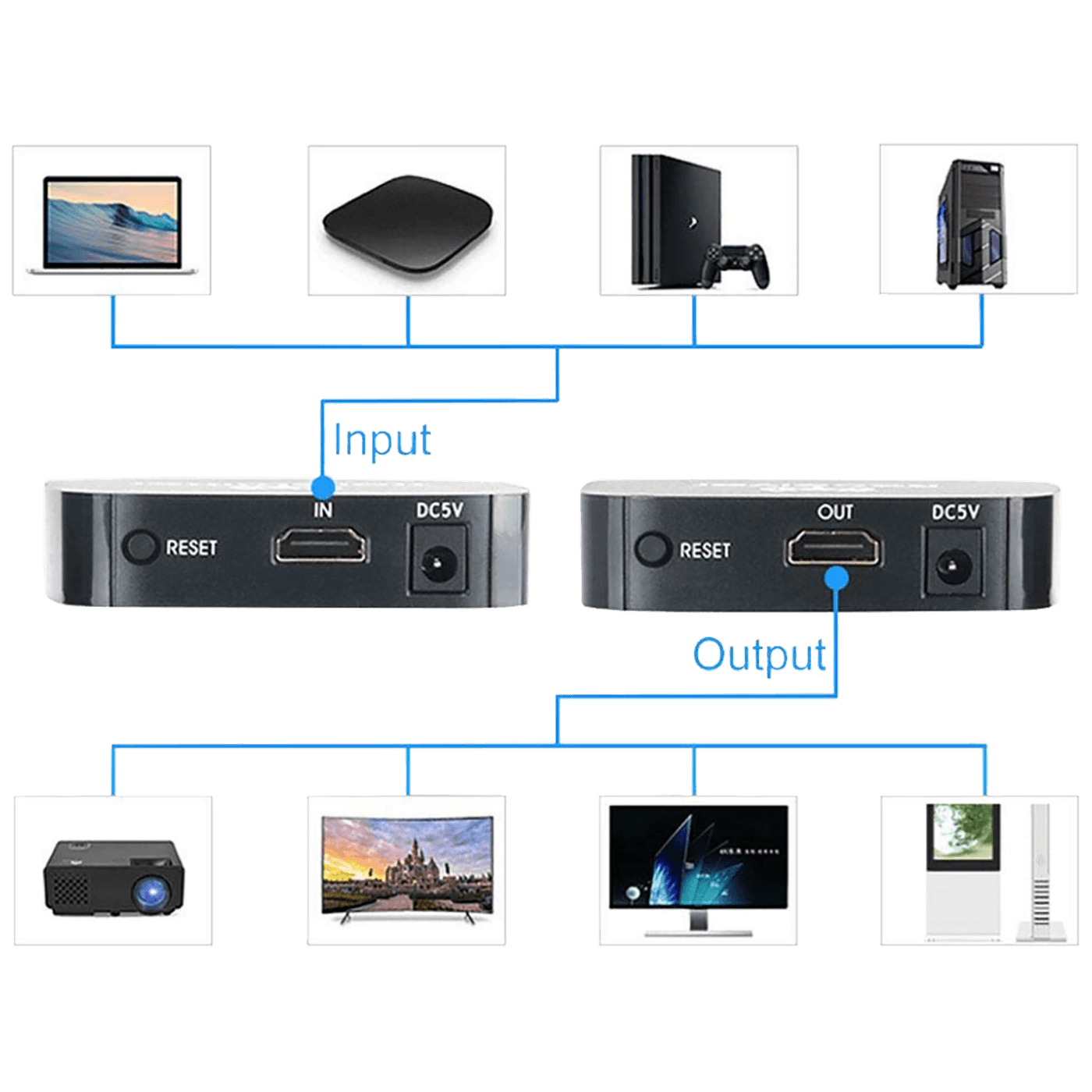 Falcom Bežični HDMI prijemnik, Full HD, H.264, WiFi 2.4 / 5 GHz - HDMI WIFI SET