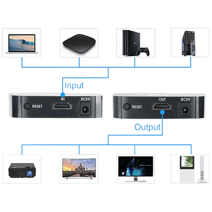 Falcom Bežični HDMI prijemnik, Full HD, H.264, WiFi 2.4 / 5 GHz - HDMI WIFI SET