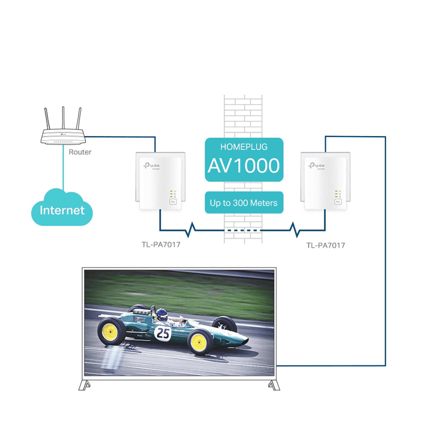 TP-LINK Mrežna strujna utičnica, AV1000, 1000 Mbps, set - TL-PA7017 KIT
