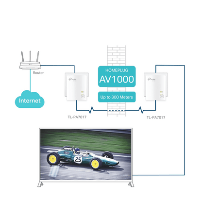 TP-LINK Mrežna strujna utičnica, AV1000, 1000 Mbps, set - TL-PA7017 KIT