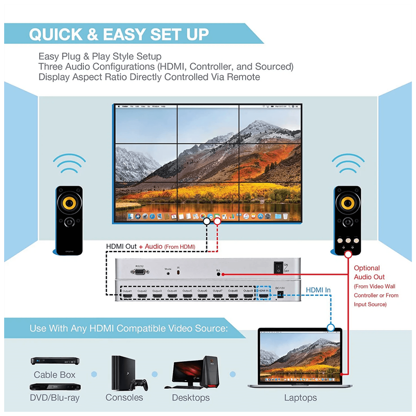 Falcom HDMI razdjelnik, video zid, 1 HDMI ulaz - 9 HDMI izlaza, 4K - HDMI 3x3 4K