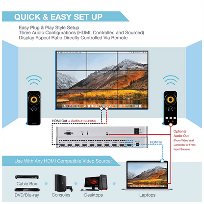 Falcom HDMI razdjelnik, video zid, 1 HDMI ulaz - 9 HDMI izlaza, 4K - HDMI 3x3 4K