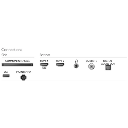 Philips Televizor LED FullHD 43" - 43PFS5505/12