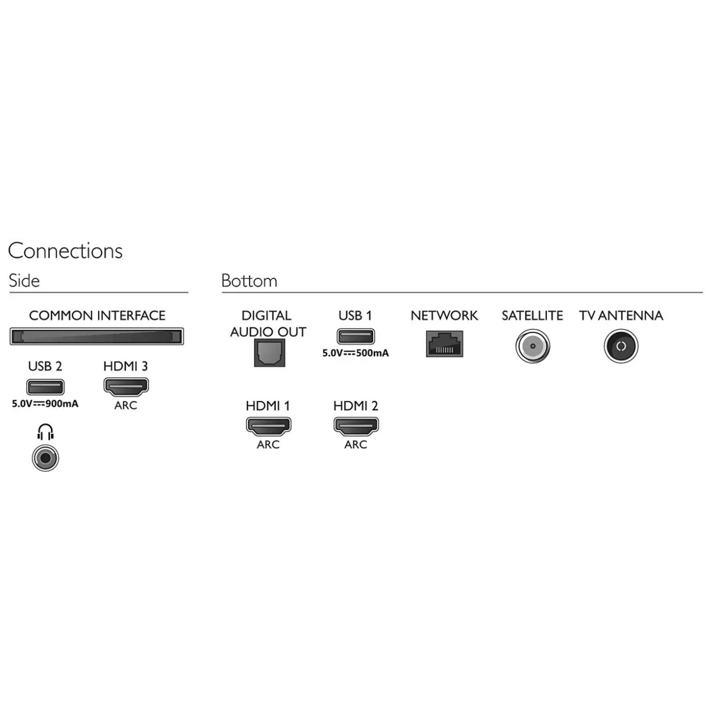 Philips Televizor Smart LED 4K UHD 50" - 50PUS7506/12