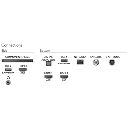 Philips Televizor Smart LED 4K UHD 50" - 50PUS7506/12