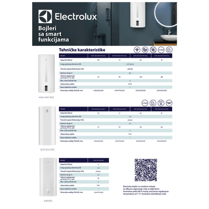 Electrolux Bojler 50 lit., Cijevni električni grijač (TEN), 2kW, IPX4 - EWH 50 GLD Eco EEC