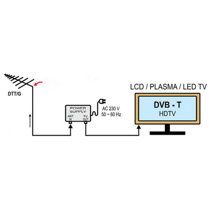 Iskra Antena Loga UHF sa pojačalom, 24,5 dB(i), RG6U 10 met. - P-2845 DTT/G SET