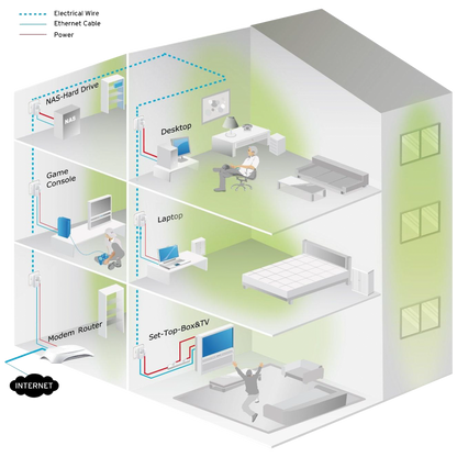 TP-LINK Mrežna strujna utičnica 600Mbps, set 2 kom - TL-PA4010KIT